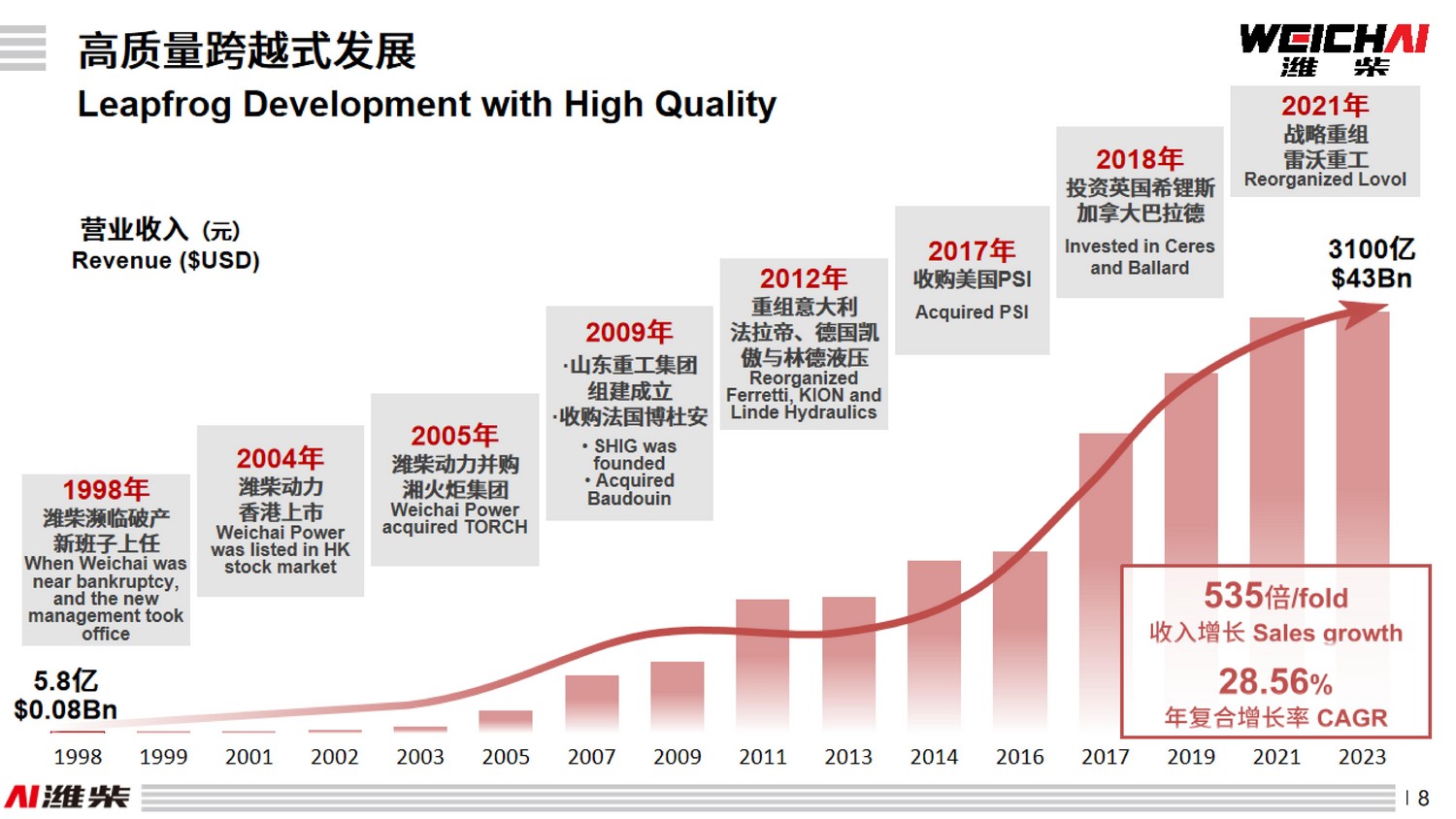 emc易倍·(中国)体育官方网站